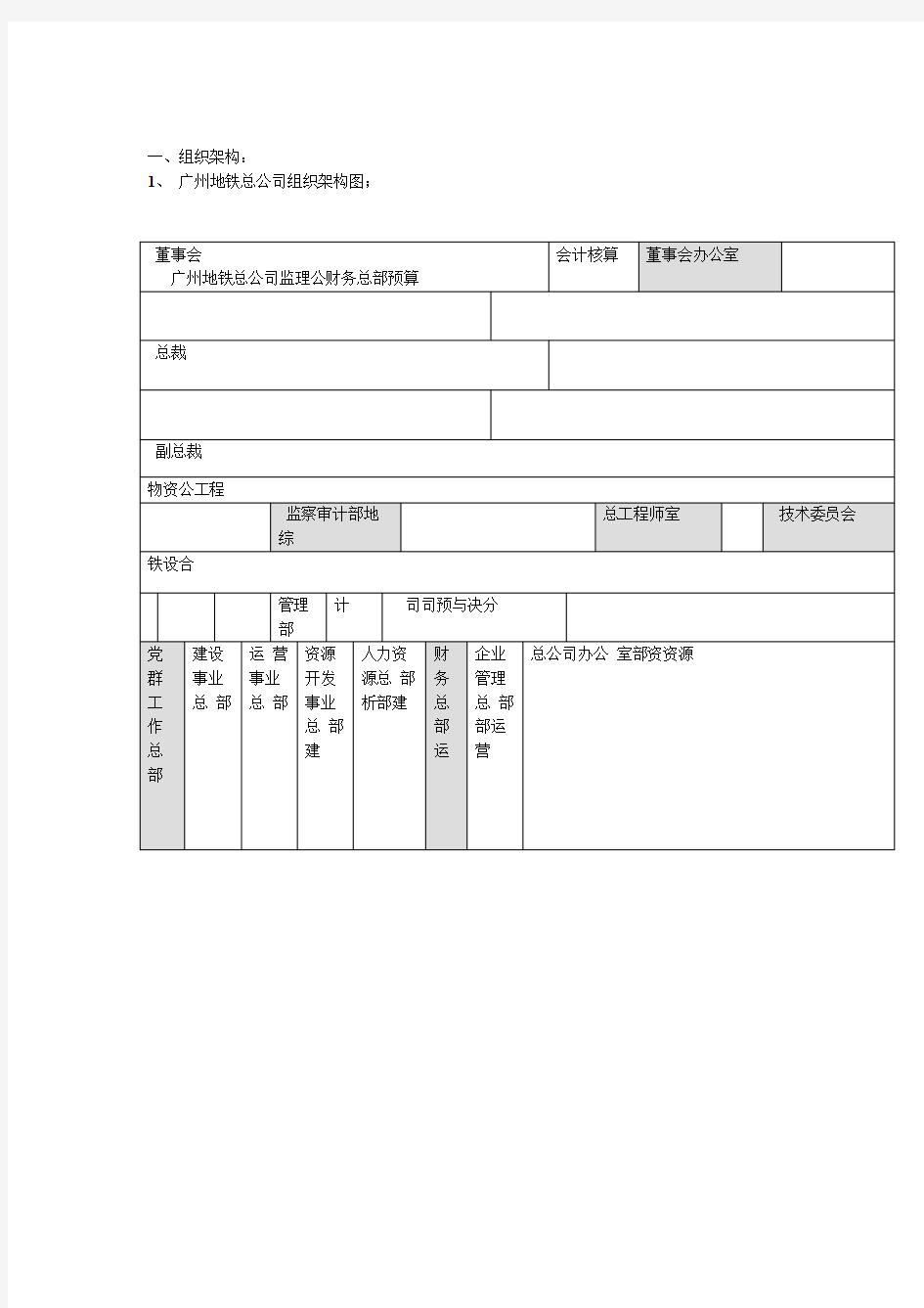 广州地铁总公司组织架构图