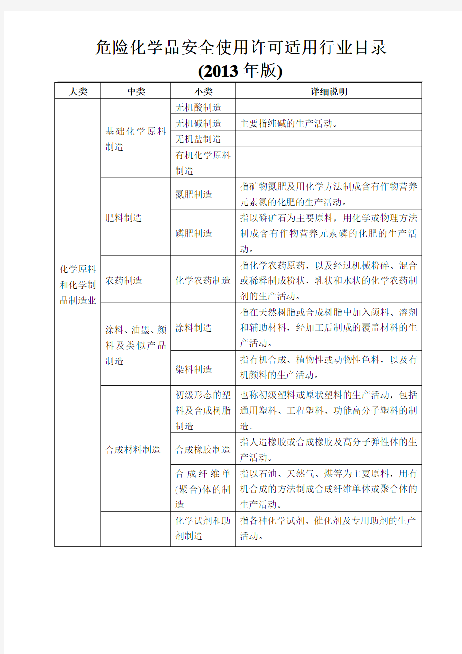 危险化学品安全使用许可适用行业目录(2013年版)3