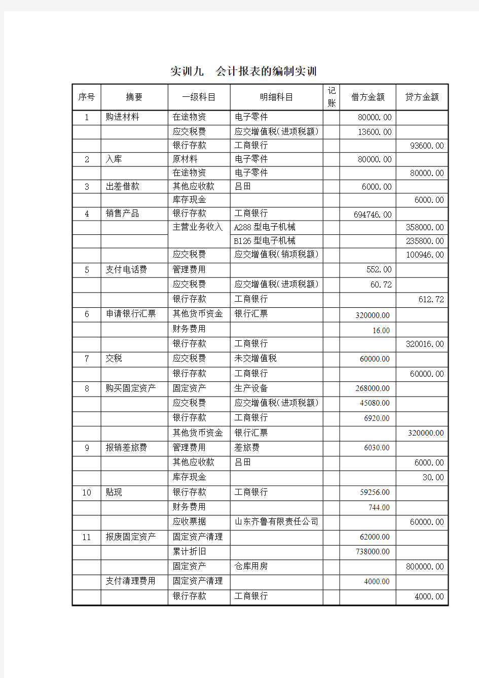 财务会计同步模拟实训9实训九++会计报表的编制实训