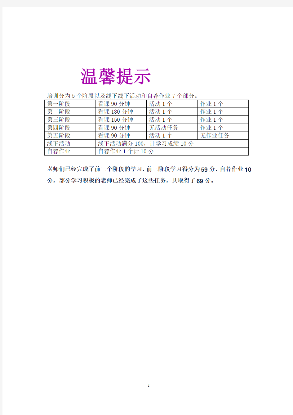 网络与校本研修简报1期