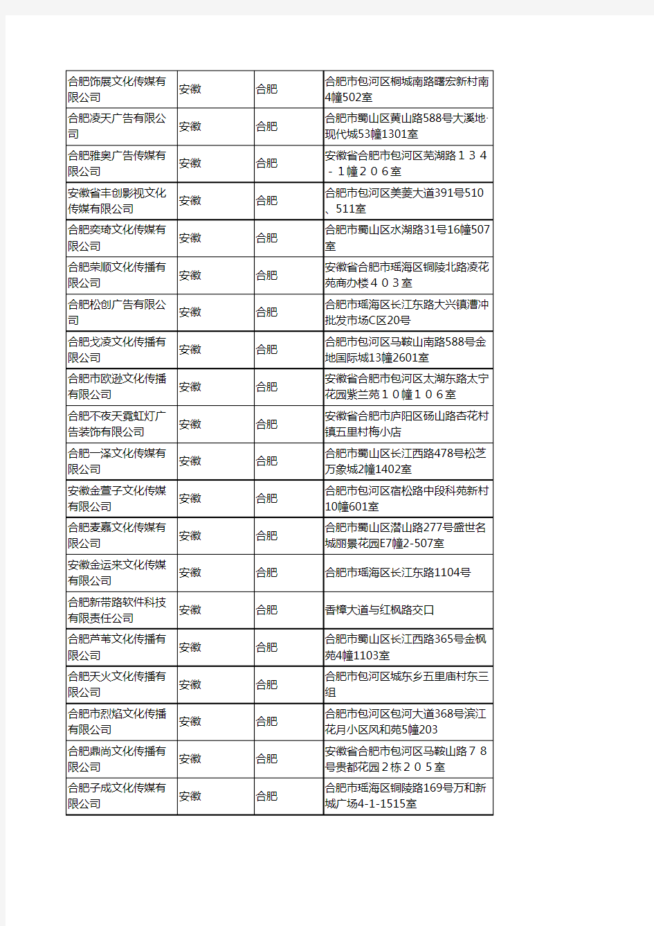 2020新版安徽合肥商业服务企业公司名录名单黄页联系方式大全943家