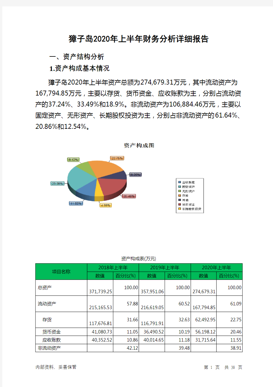 獐子岛2020年上半年财务分析详细报告