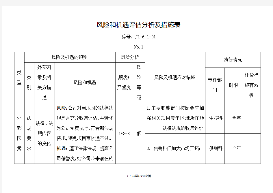 风险与机遇评估分析表