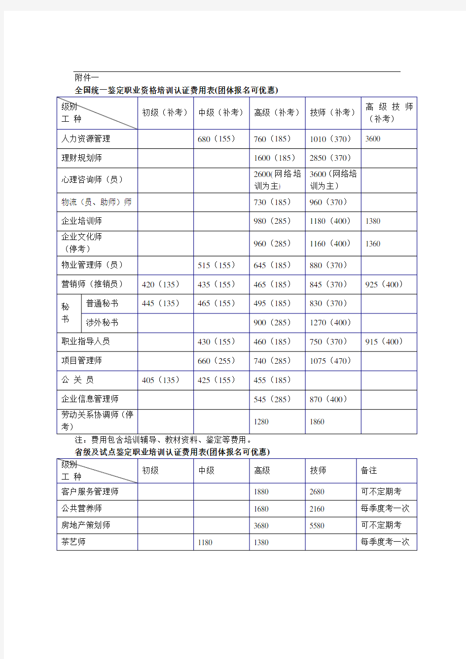 全国统一鉴定职业资格培训认证费用表