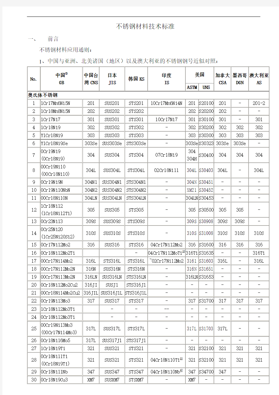 不锈钢材料技术标准