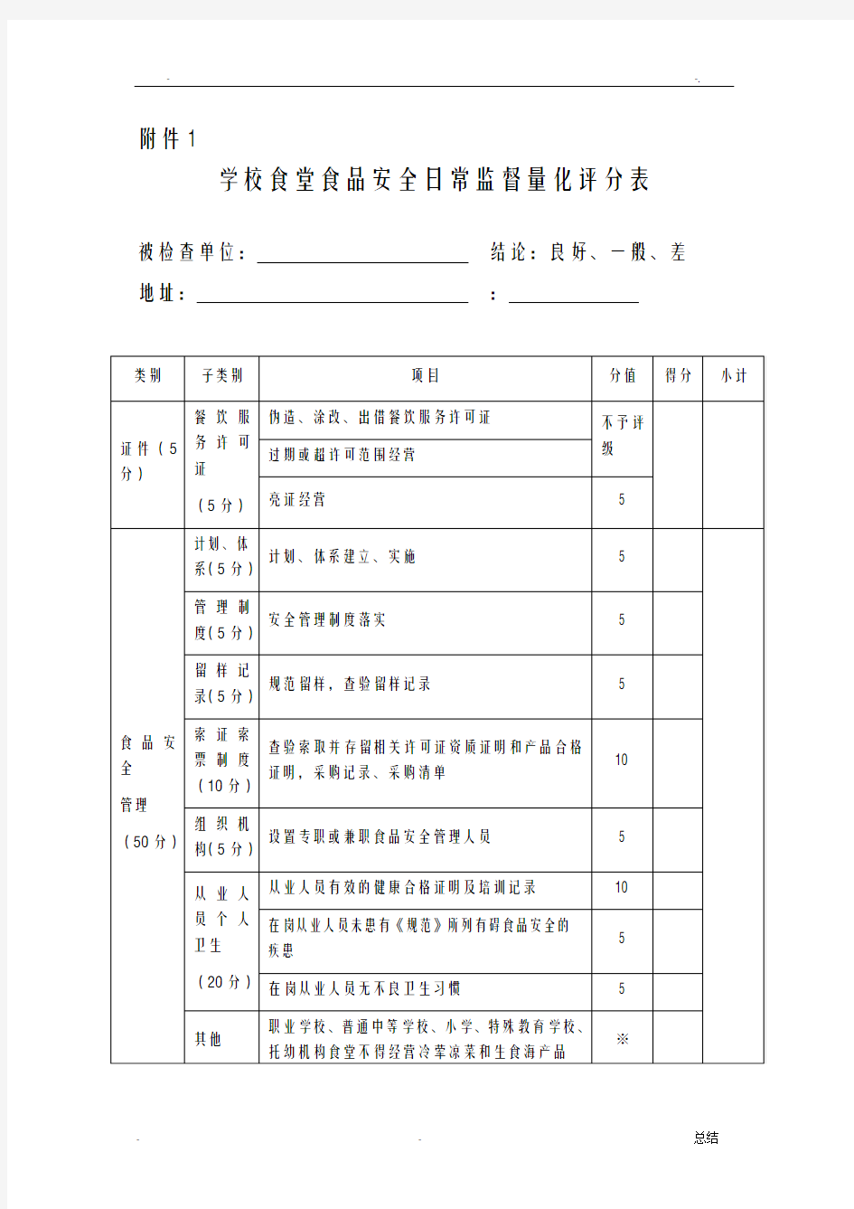 学校食堂食品安全日常监督量化评分表