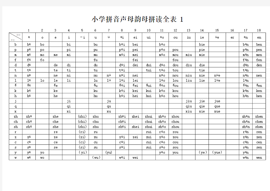 小学拼音声母韵母拼读全表