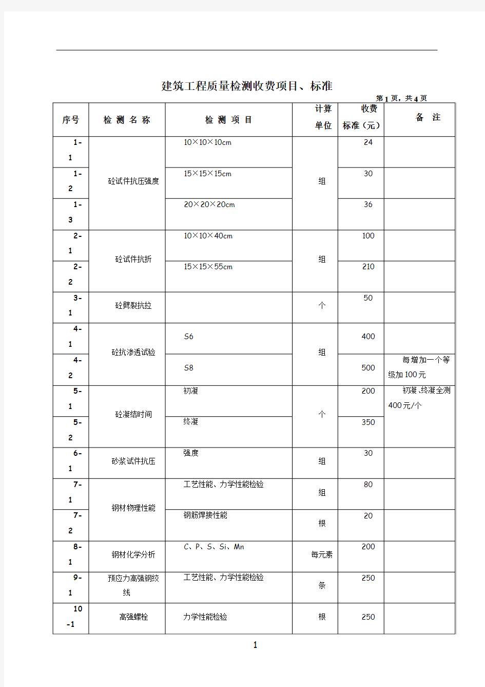 建筑工程质量检测收费项目及标准表67262