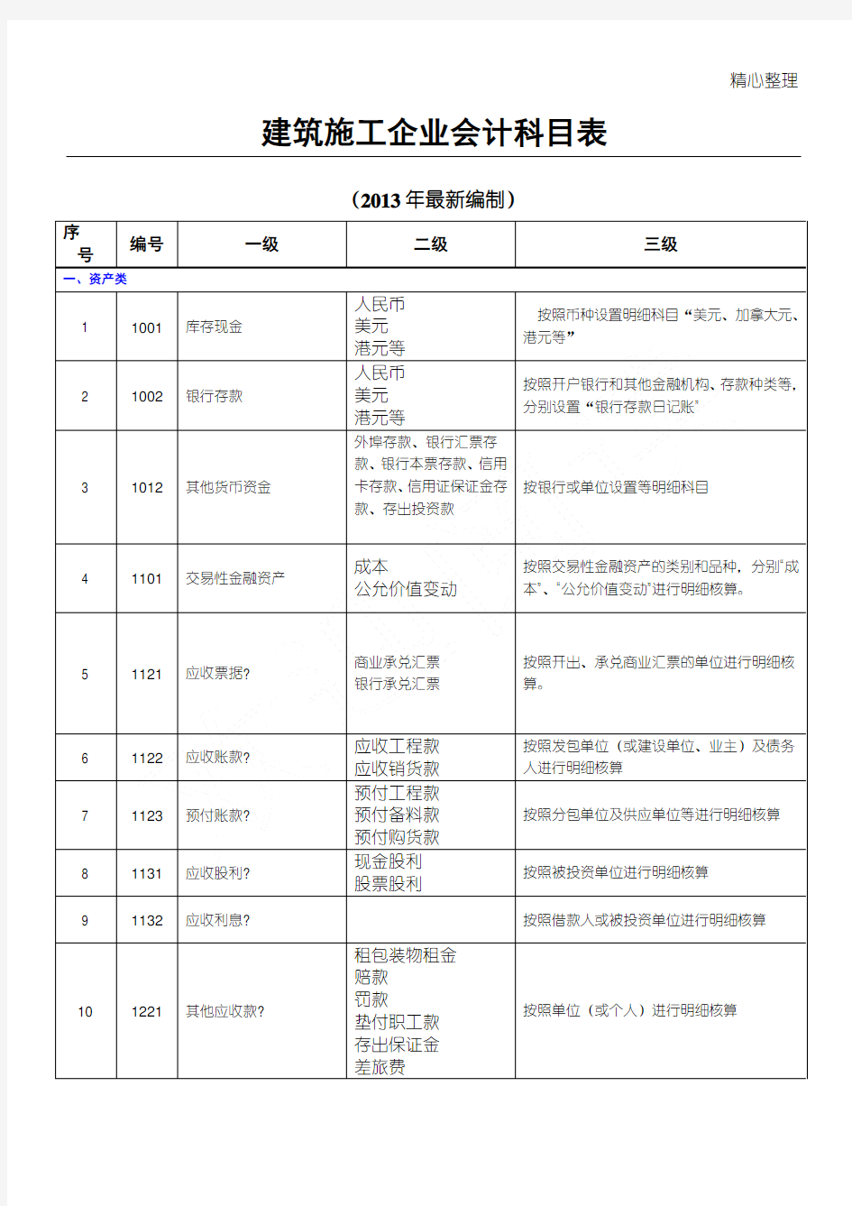 建筑施工企业会计科目表