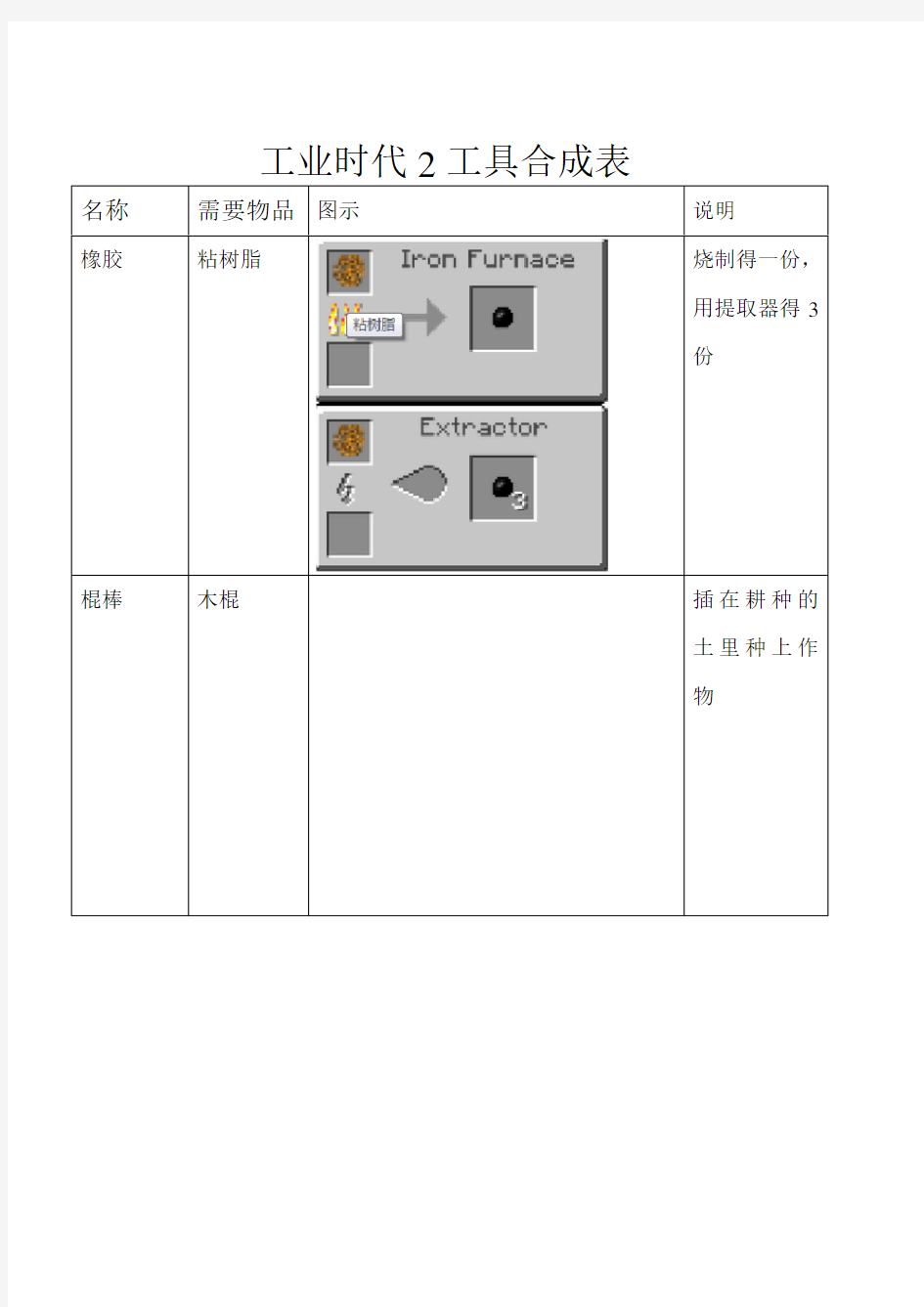 工业时代2合成表修正版