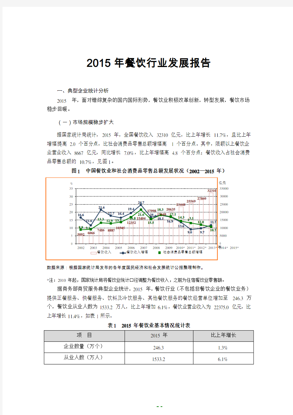 2015年中国餐饮行业发展报告