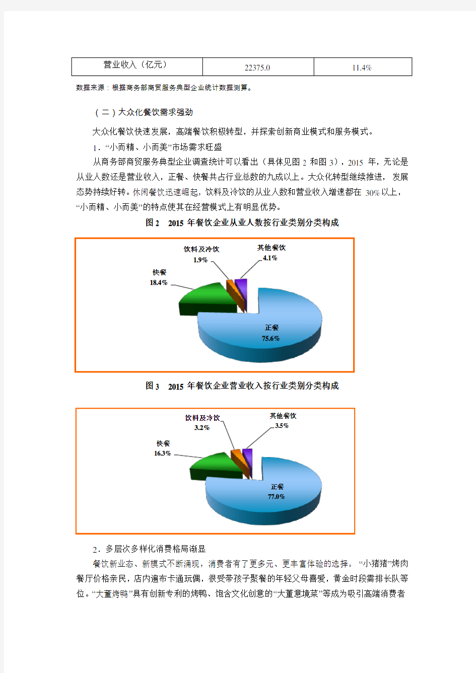 2015年中国餐饮行业发展报告
