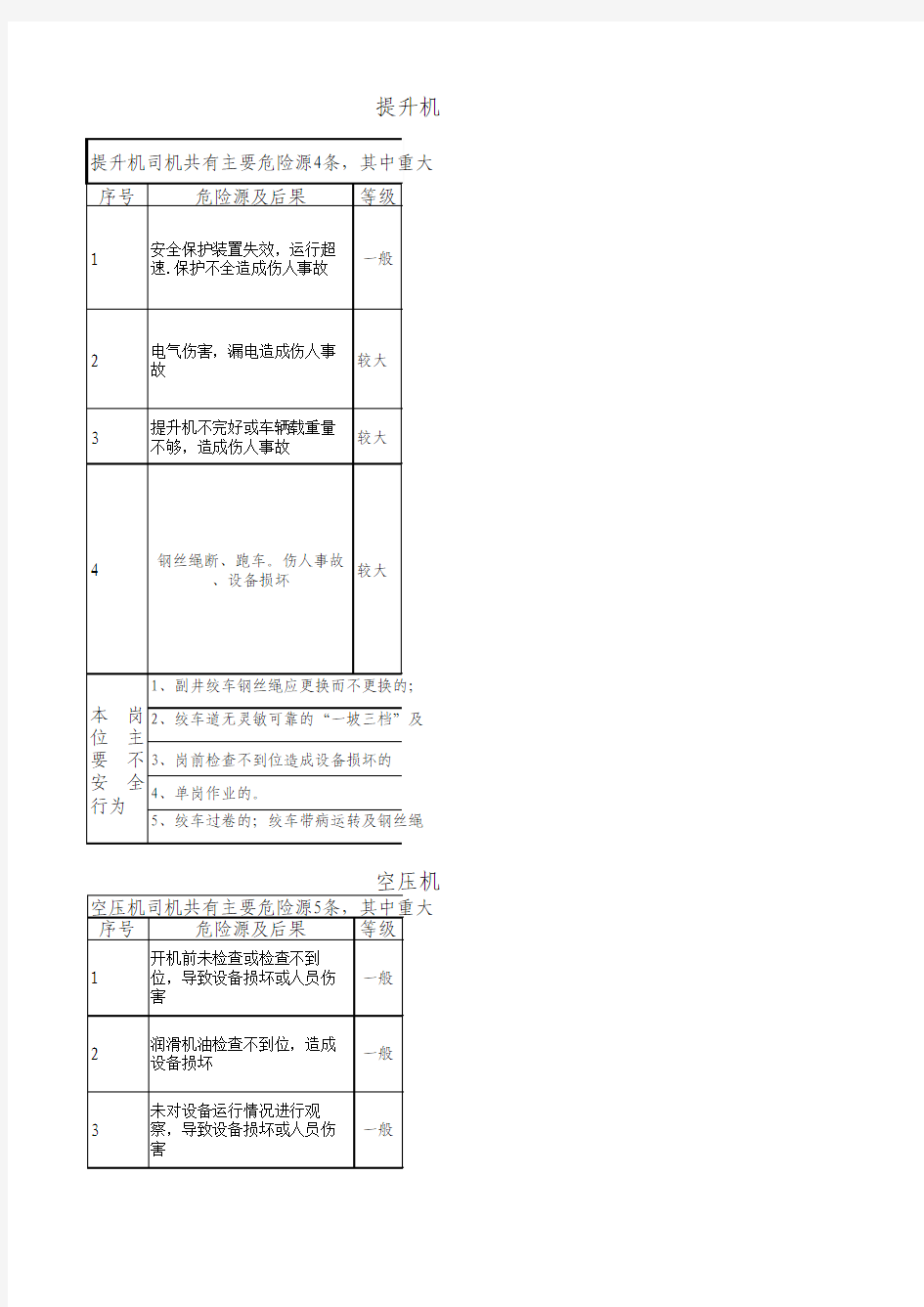 岗位危险源辨识卡