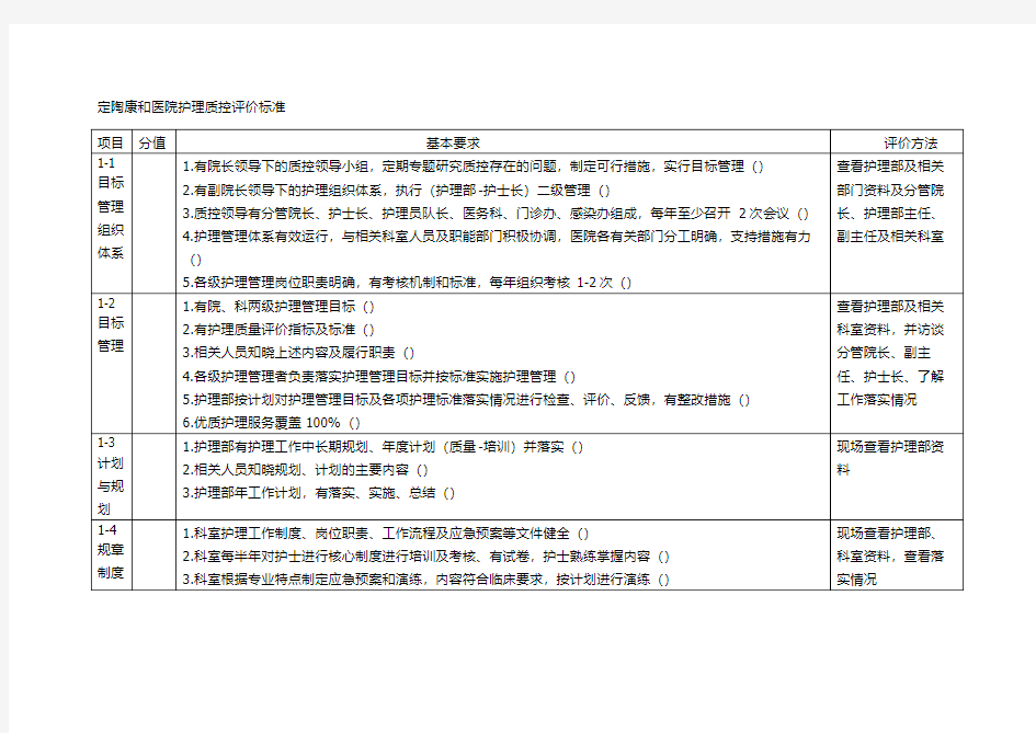 医院护理质控评价标准