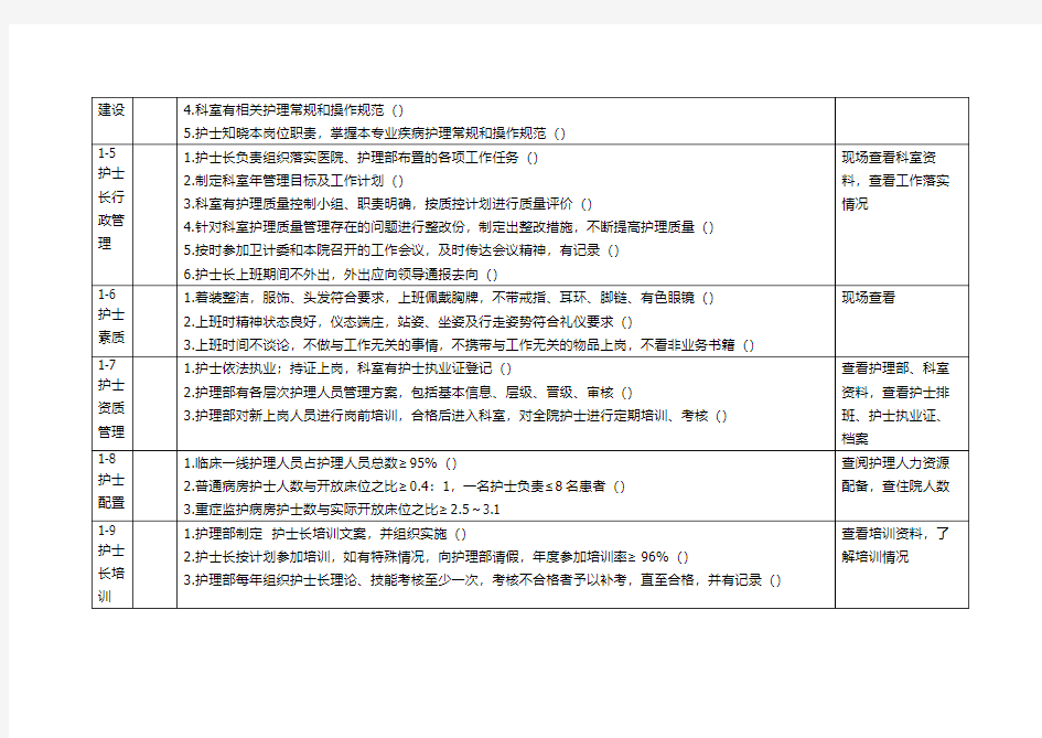 医院护理质控评价标准