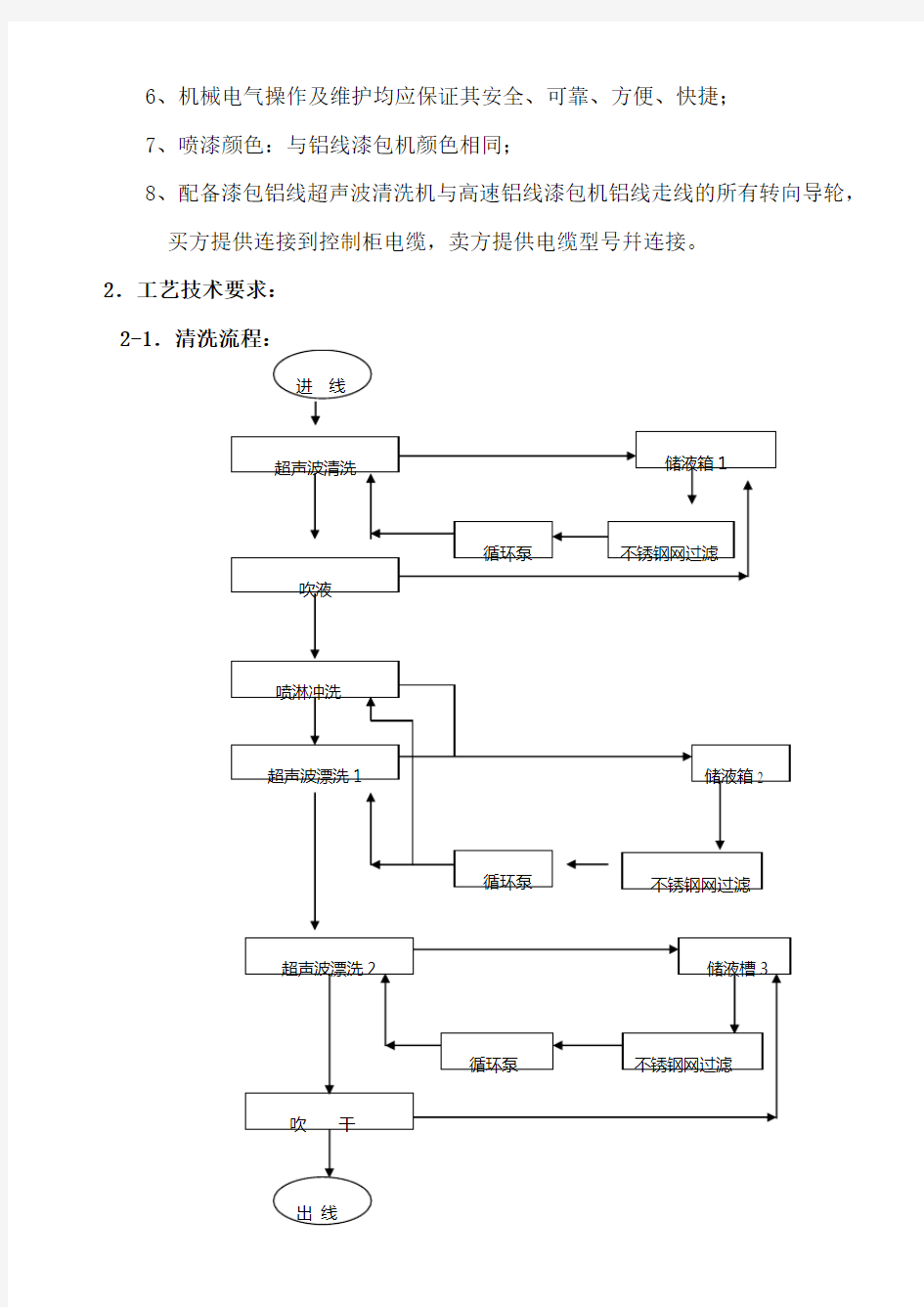 超声波清洗机技术要求