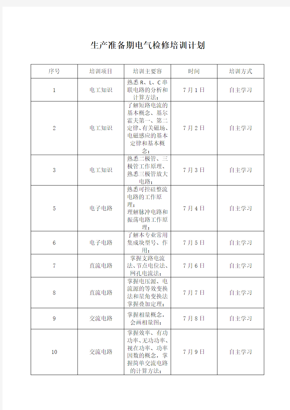 电气检修培训计划