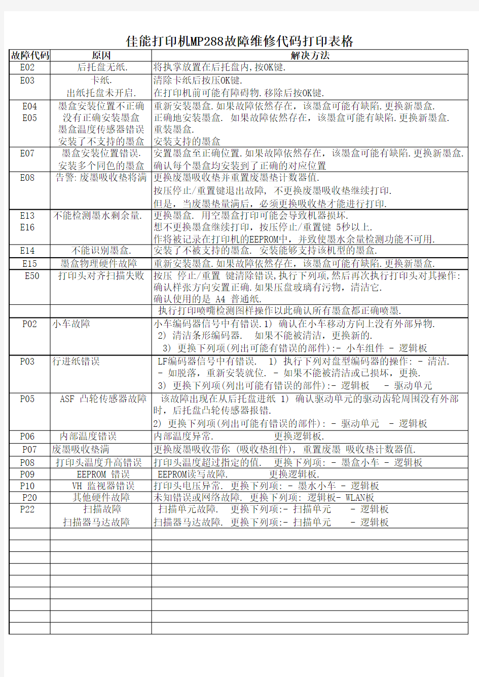 佳能打印机MP288故障维修代码打印表格