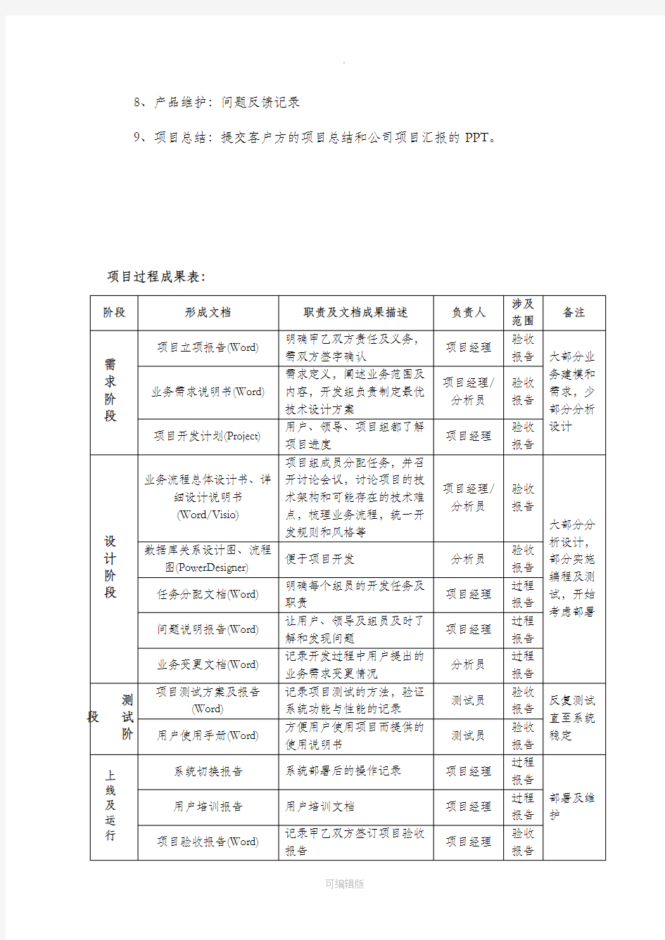 项目开发管理制度