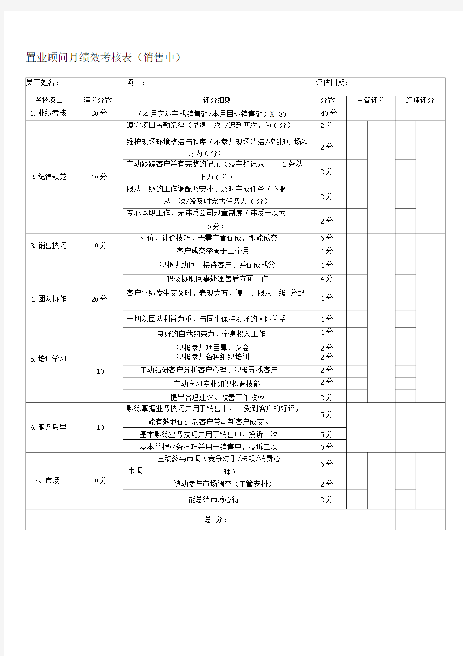 置业顾问月绩效考核表