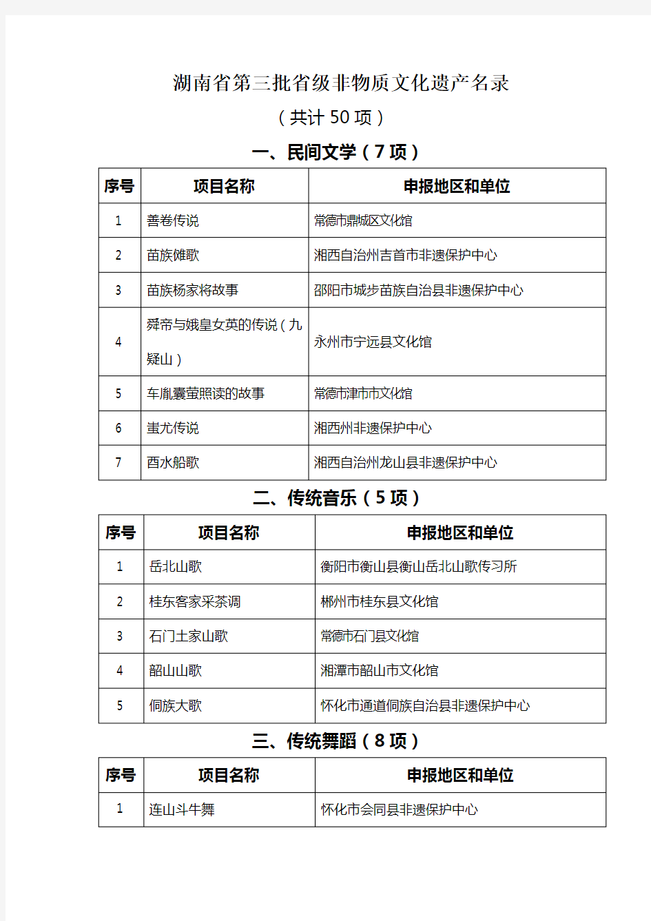 湖南省第三批省级非物质文化遗产名录
