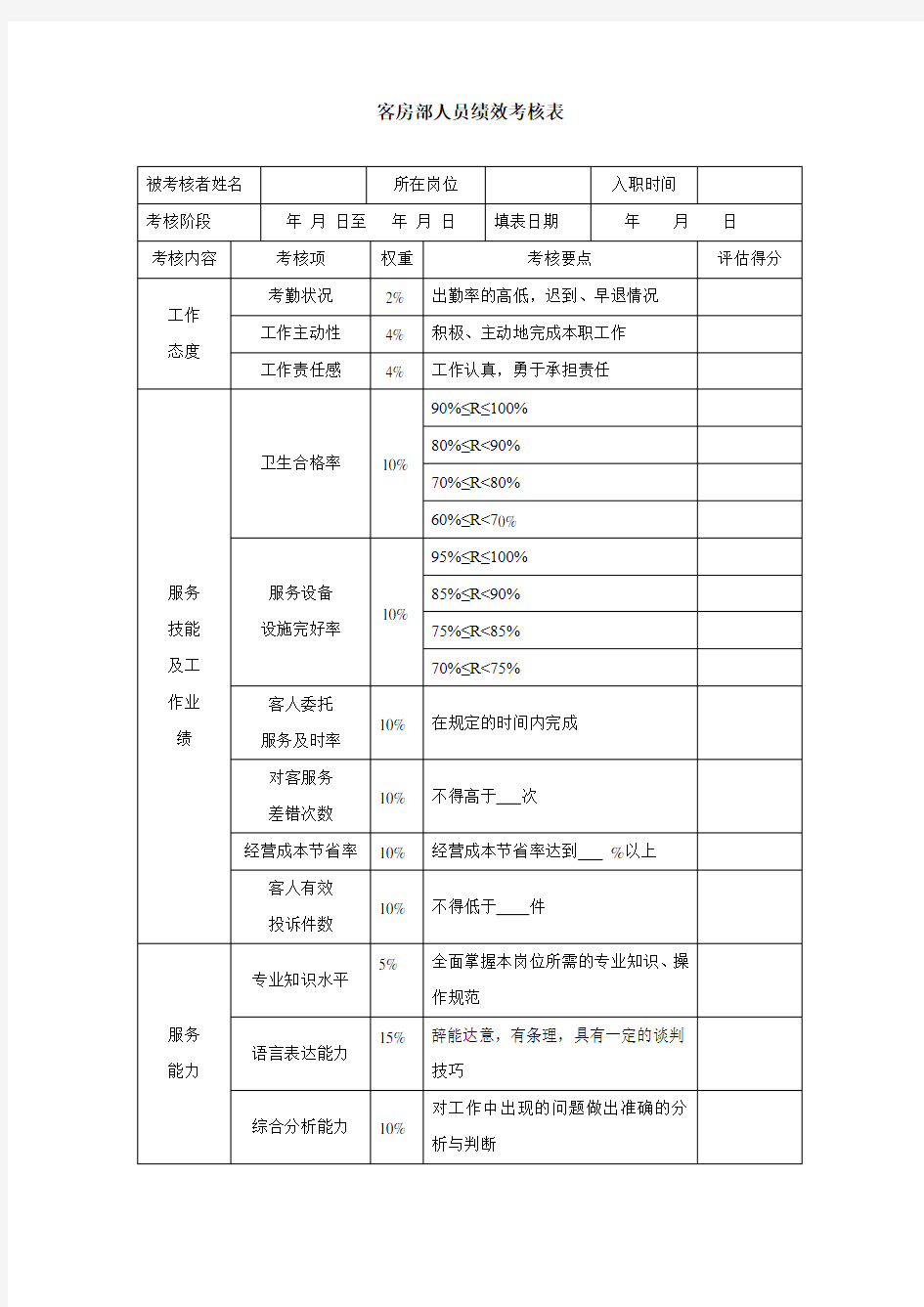 酒店客房部人员绩效考核表-模板