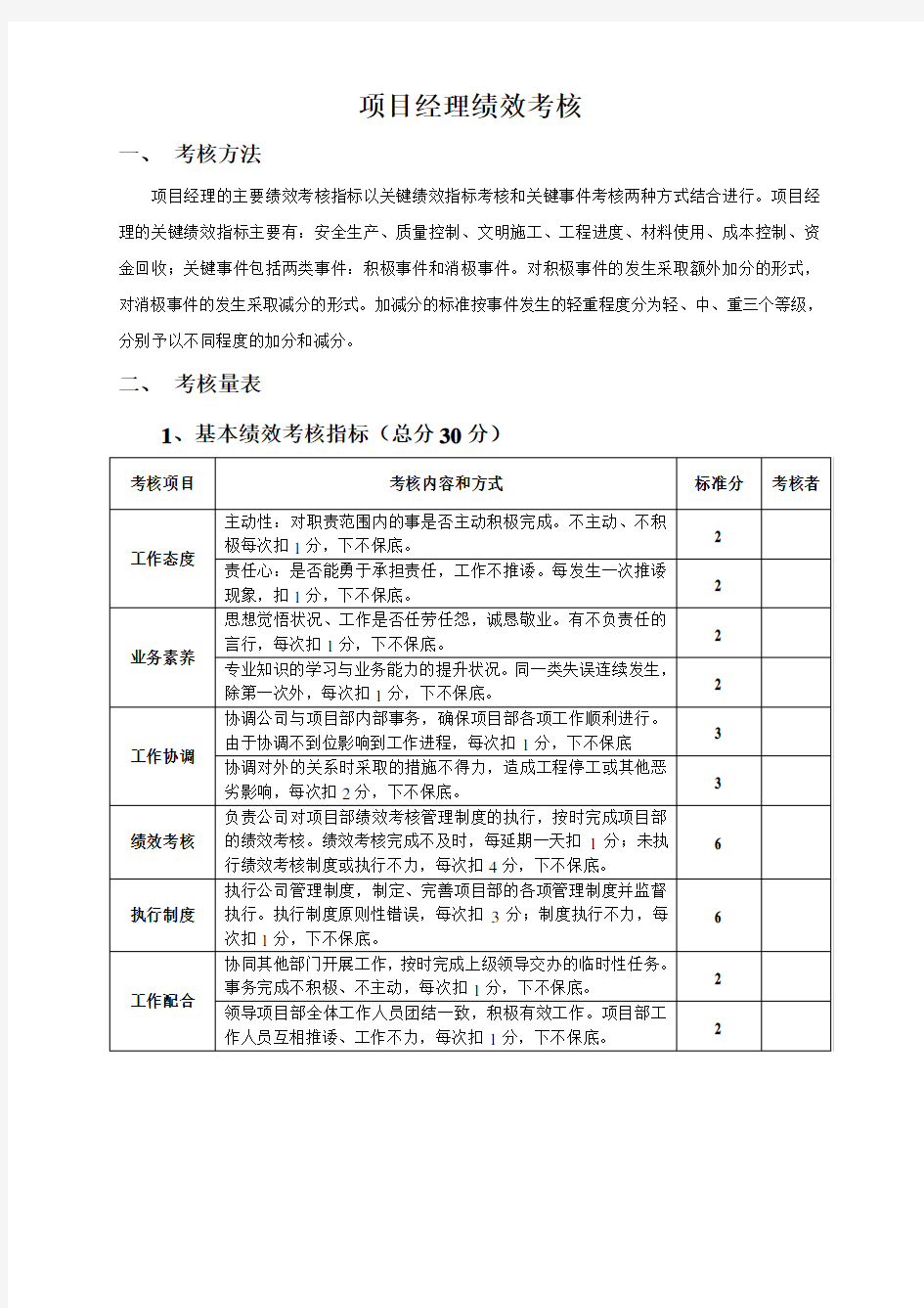 项目经理部人员绩效考核表