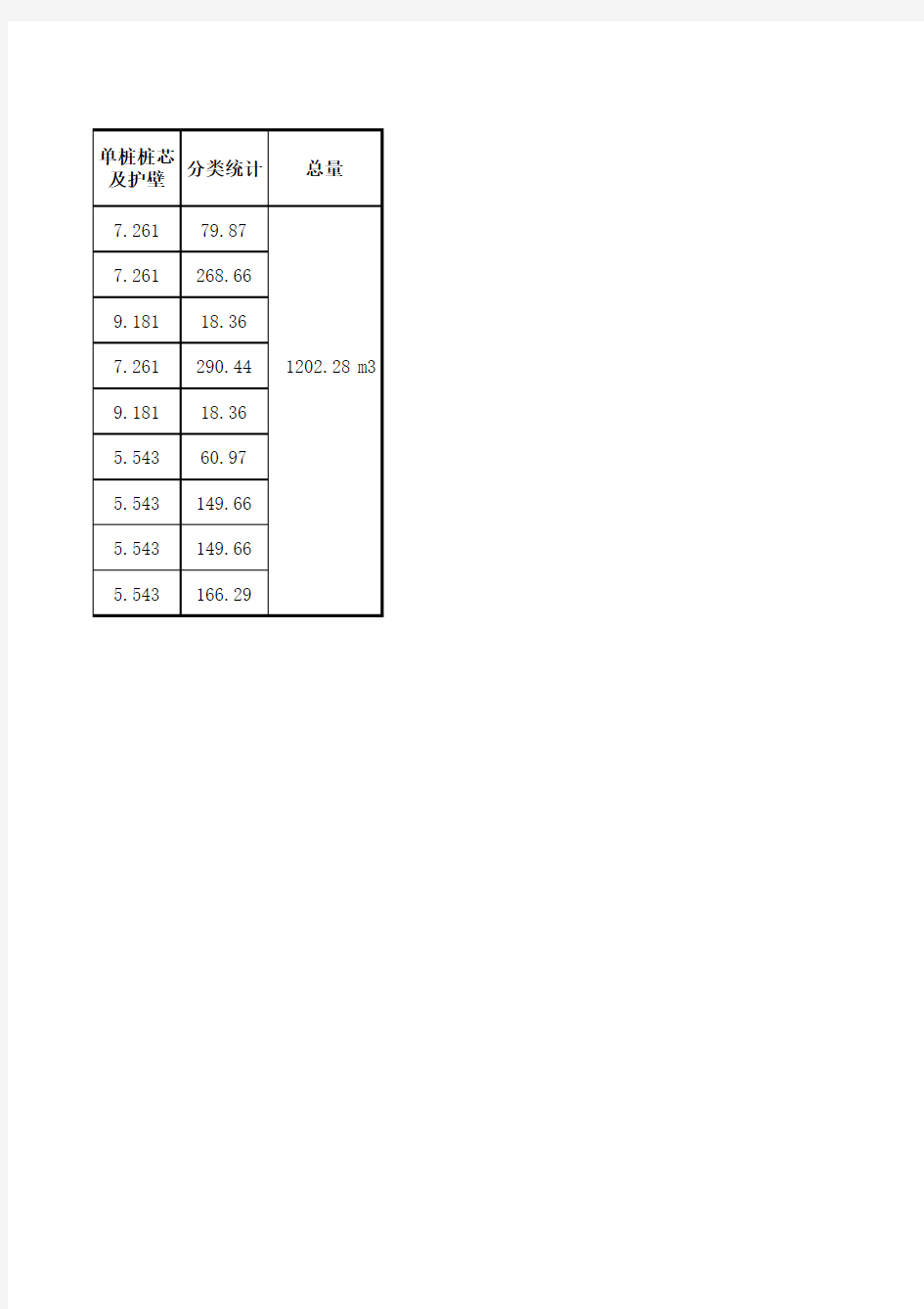 人工挖孔桩及承台钢筋钢筋砼工程量手算表