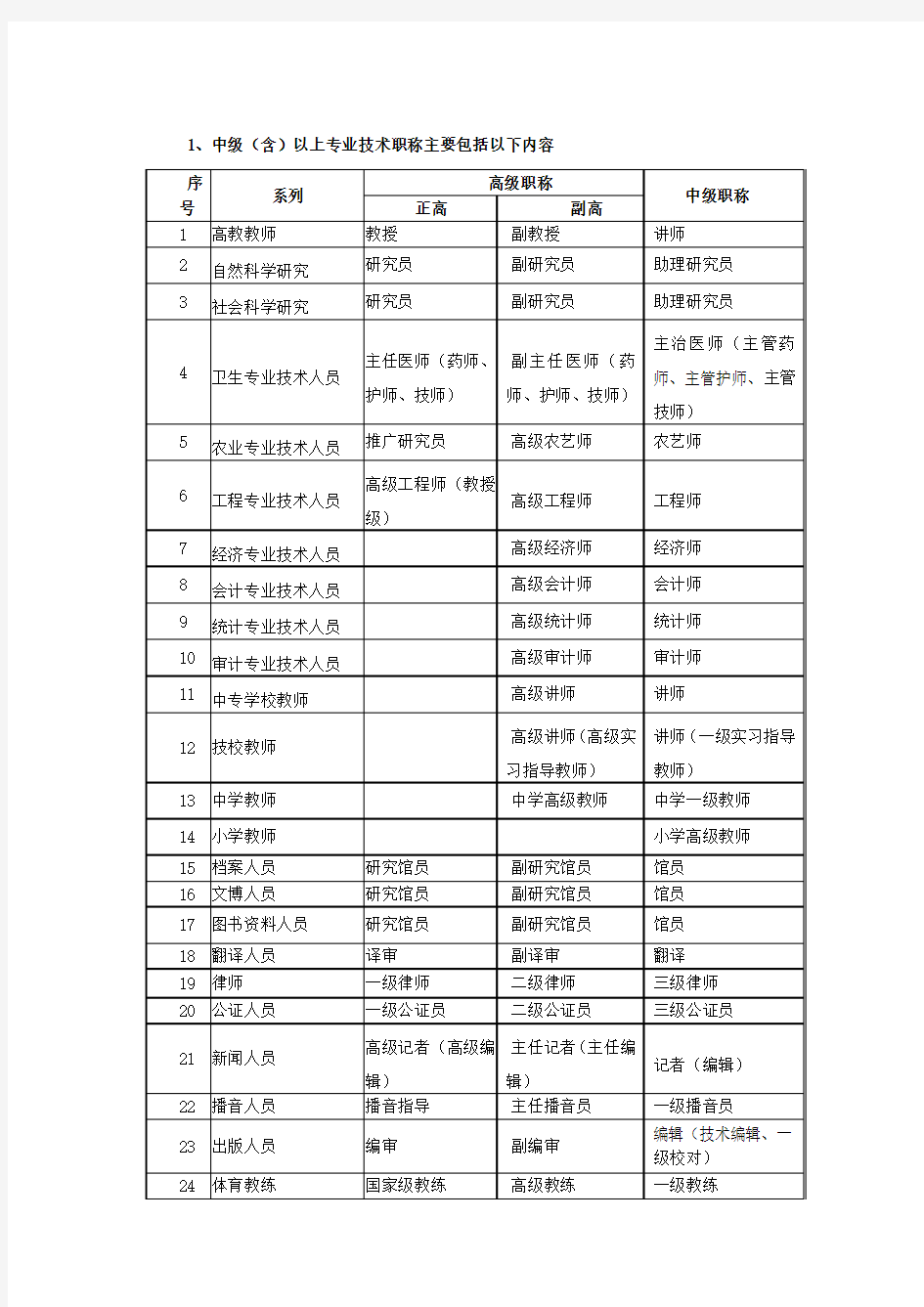 中级(含)以上专业技术职称