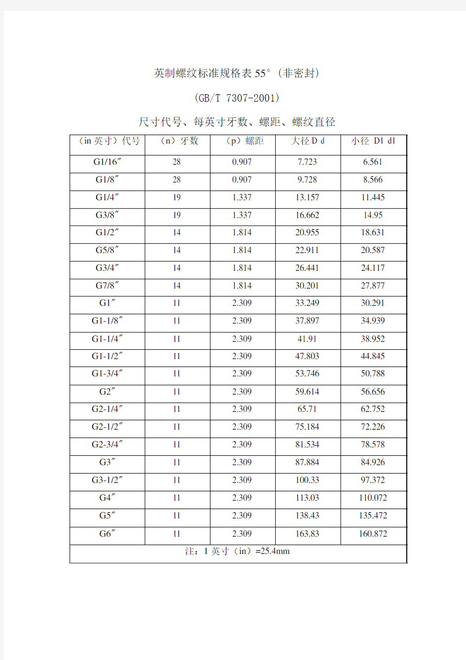 英制螺纹尺寸