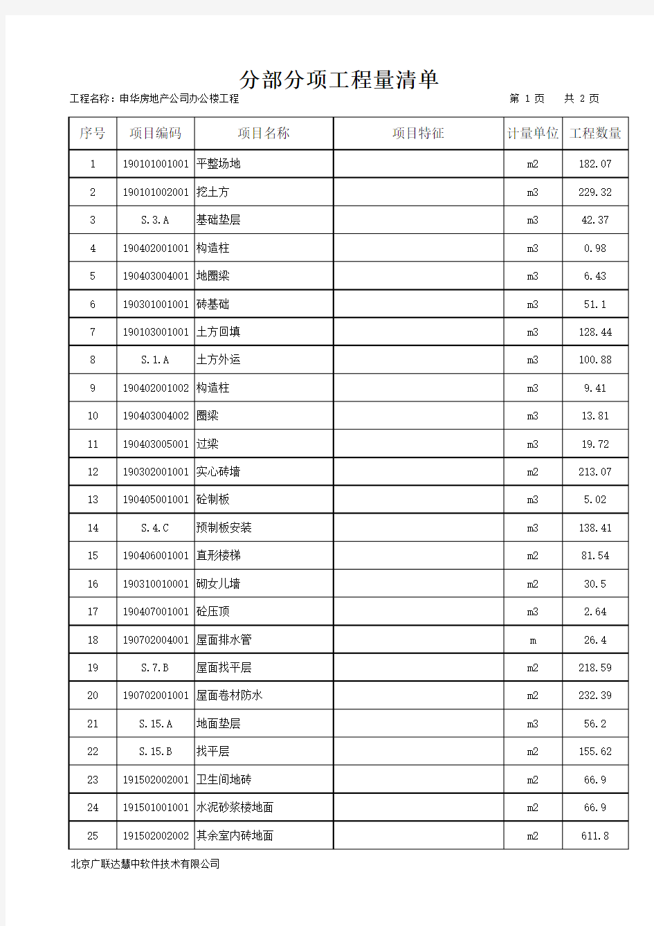 分部分项工程量清单