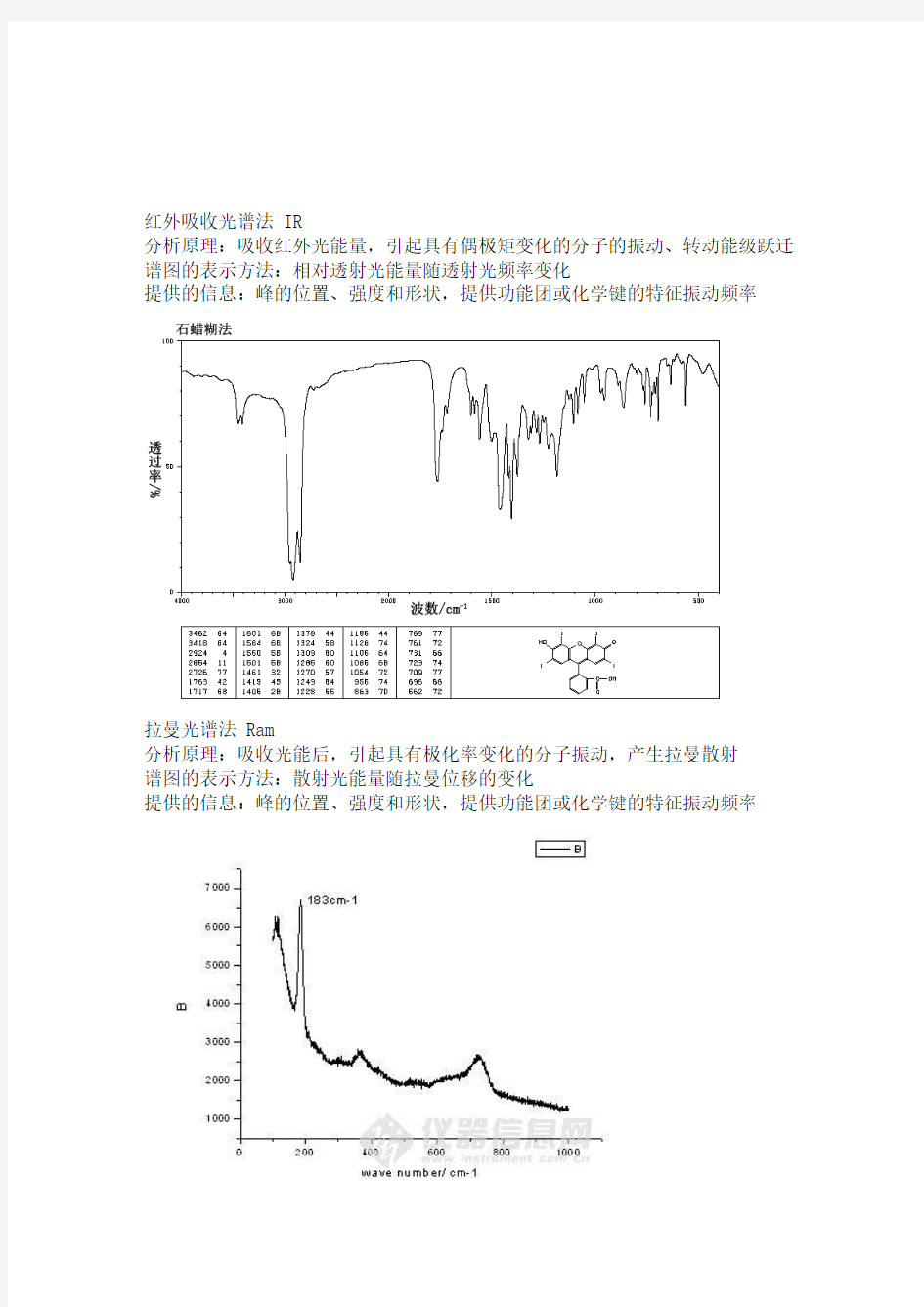 各种仪器分析的谱图数据的坐标表示