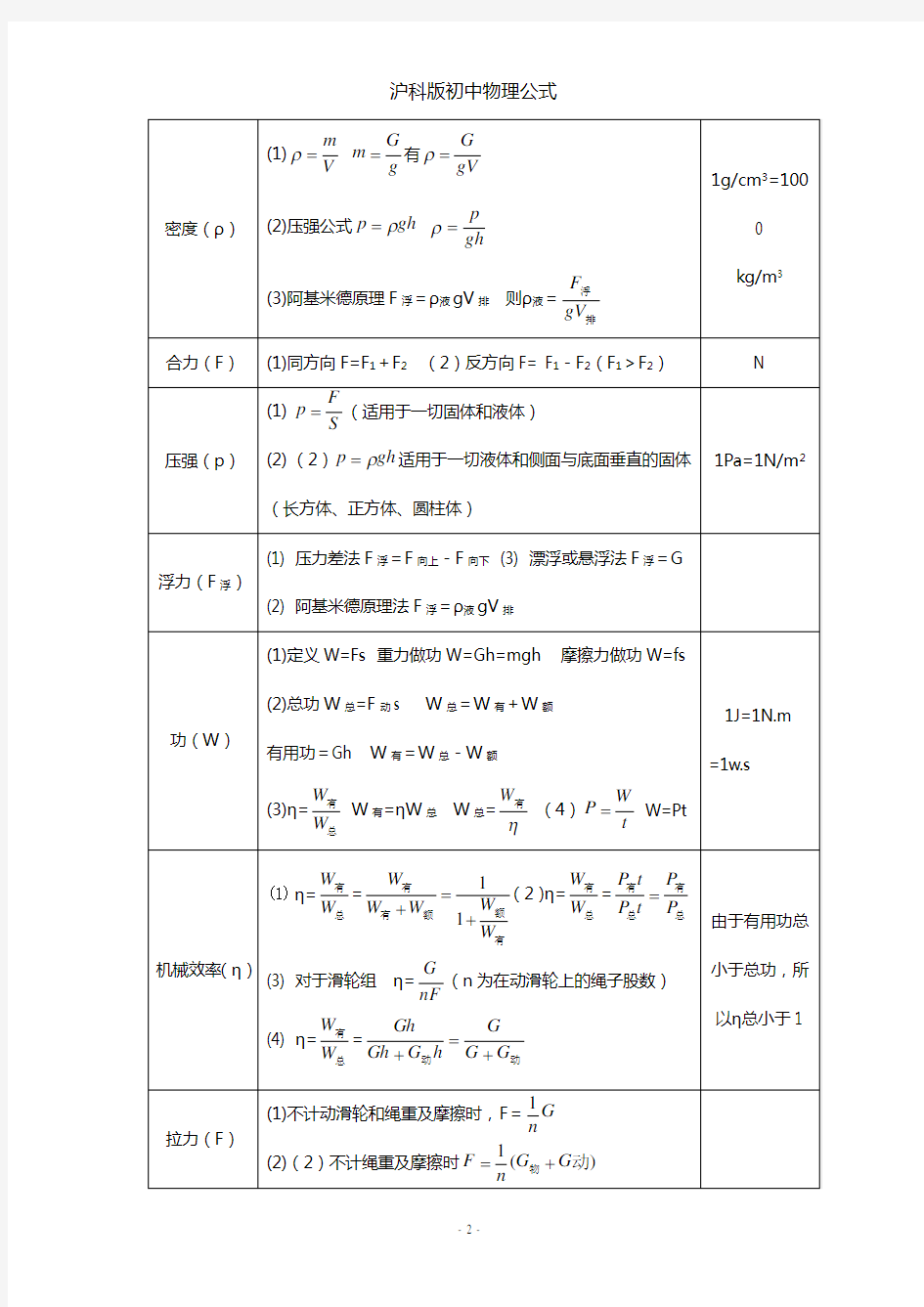 沪科版初中物理公式表(必备)