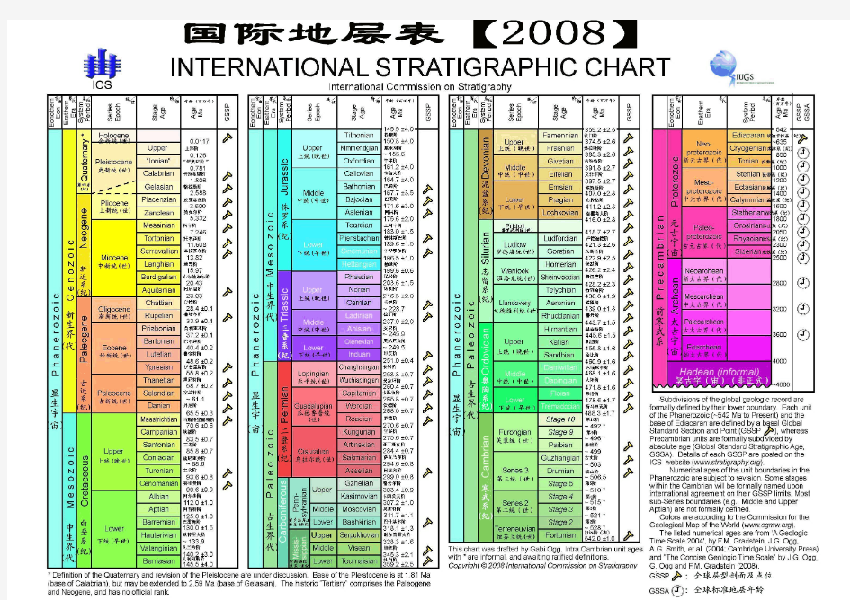 中英文对照版国际地层表(2008)