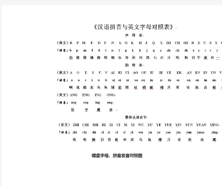 键盘字母拼音发音对照图