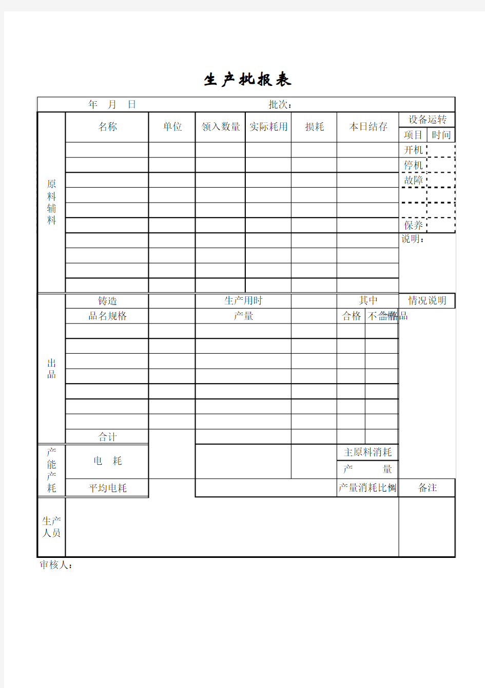 生产日报表统计模板