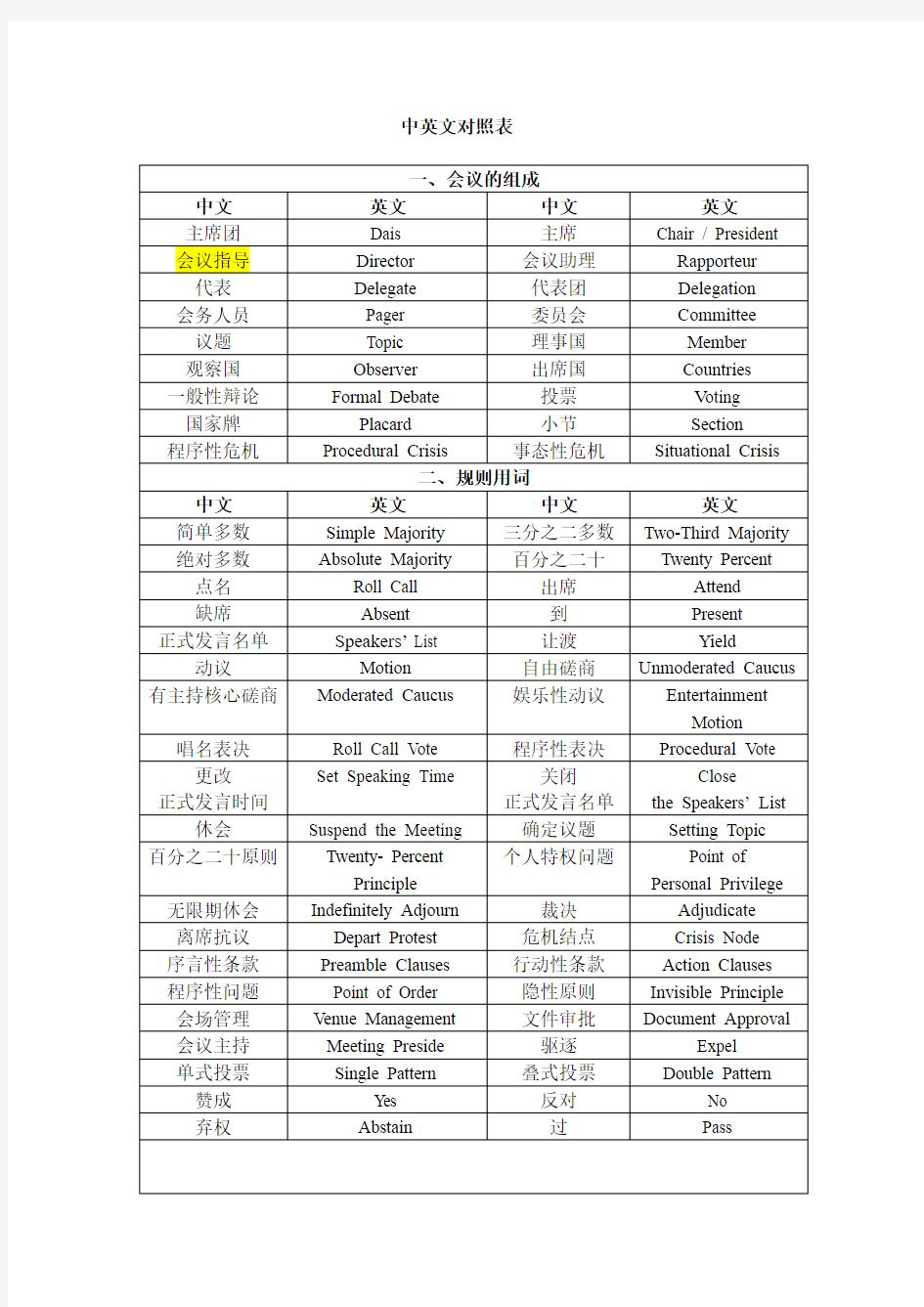 Revised Vocabulary(模联用语中英对照)