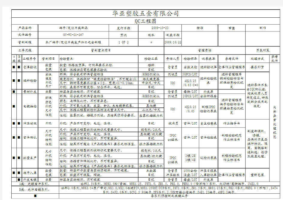 端子类之QC工程图