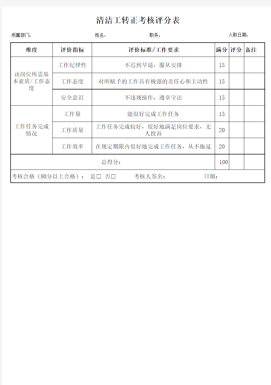 清洁工转正考核评分表