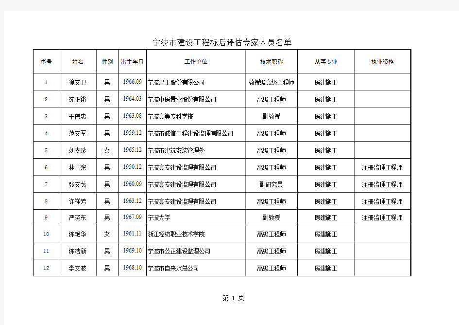 宁波市建设工程标后评估专家名单