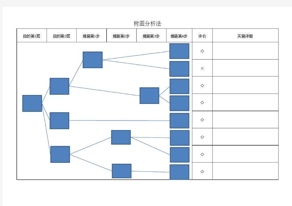 树图分析法