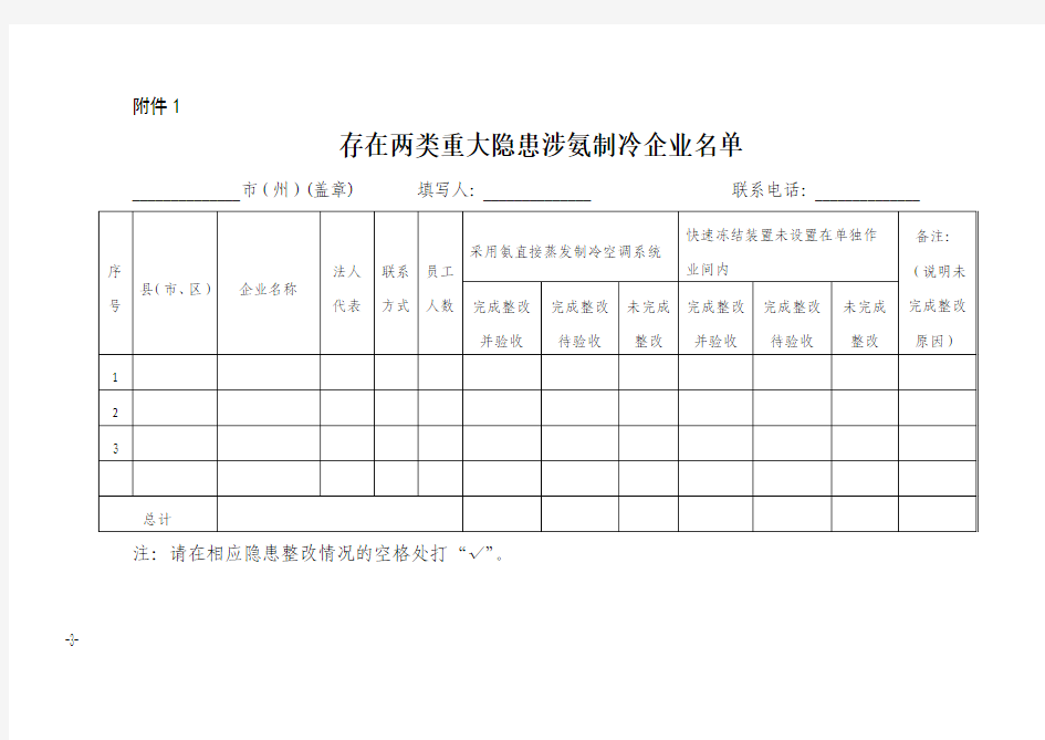 涉氨制冷企业名单+专项治理情况统计表