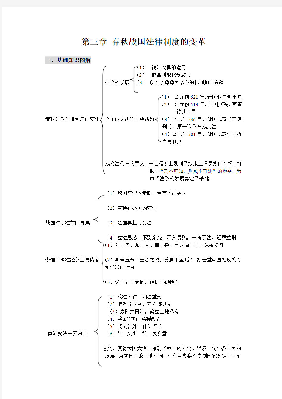 第三章 春秋战国时期的法律制度