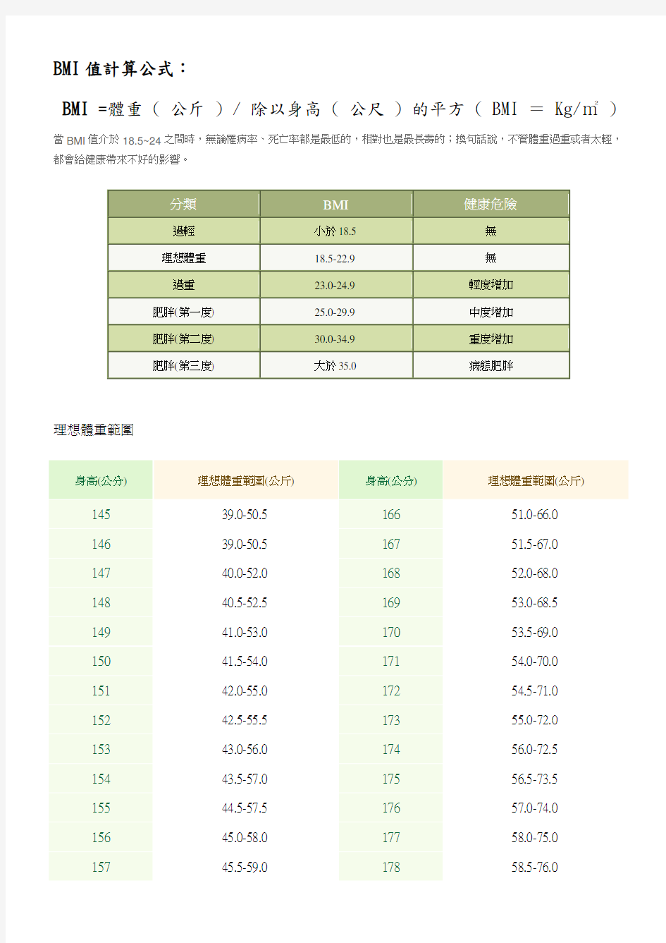 BMI(肥胖)计算公式