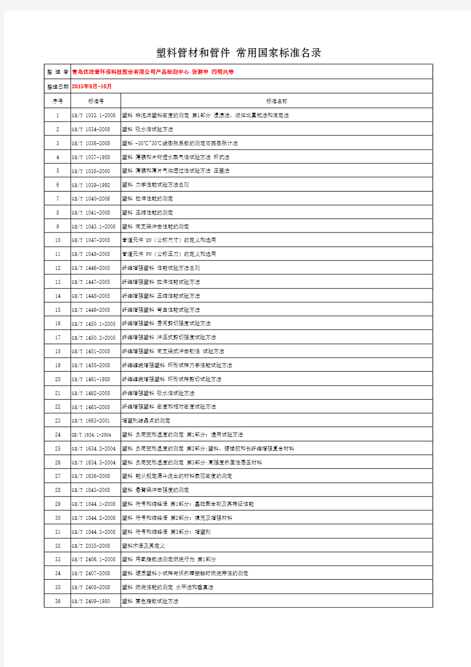 塑料管材和管件 常用国家标准名录