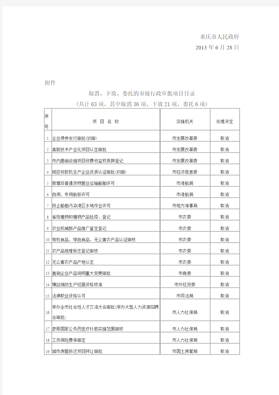 重庆市人民政府关于取消和下放一批行政审批项目等事项的决定 (渝府发〔2013〕50号)
