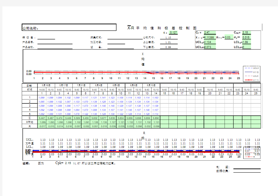 SPC过程能力研究-X-R控制图(cpk自动计算)