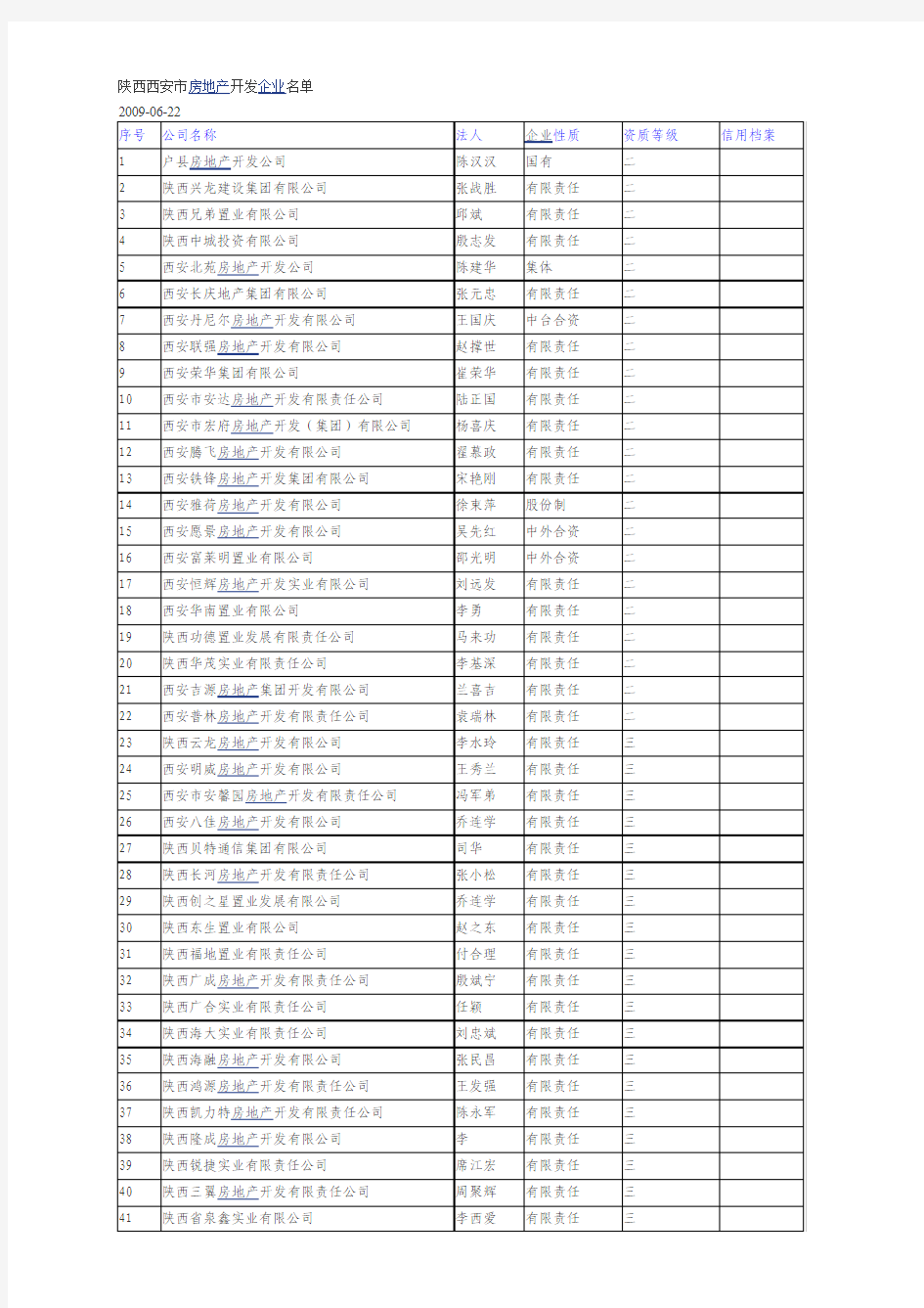 陕西西安市房地产开发企业名单