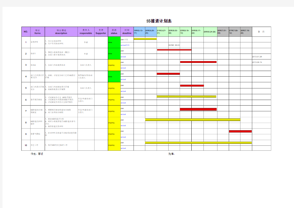 5S活动推进计划表-甘特图