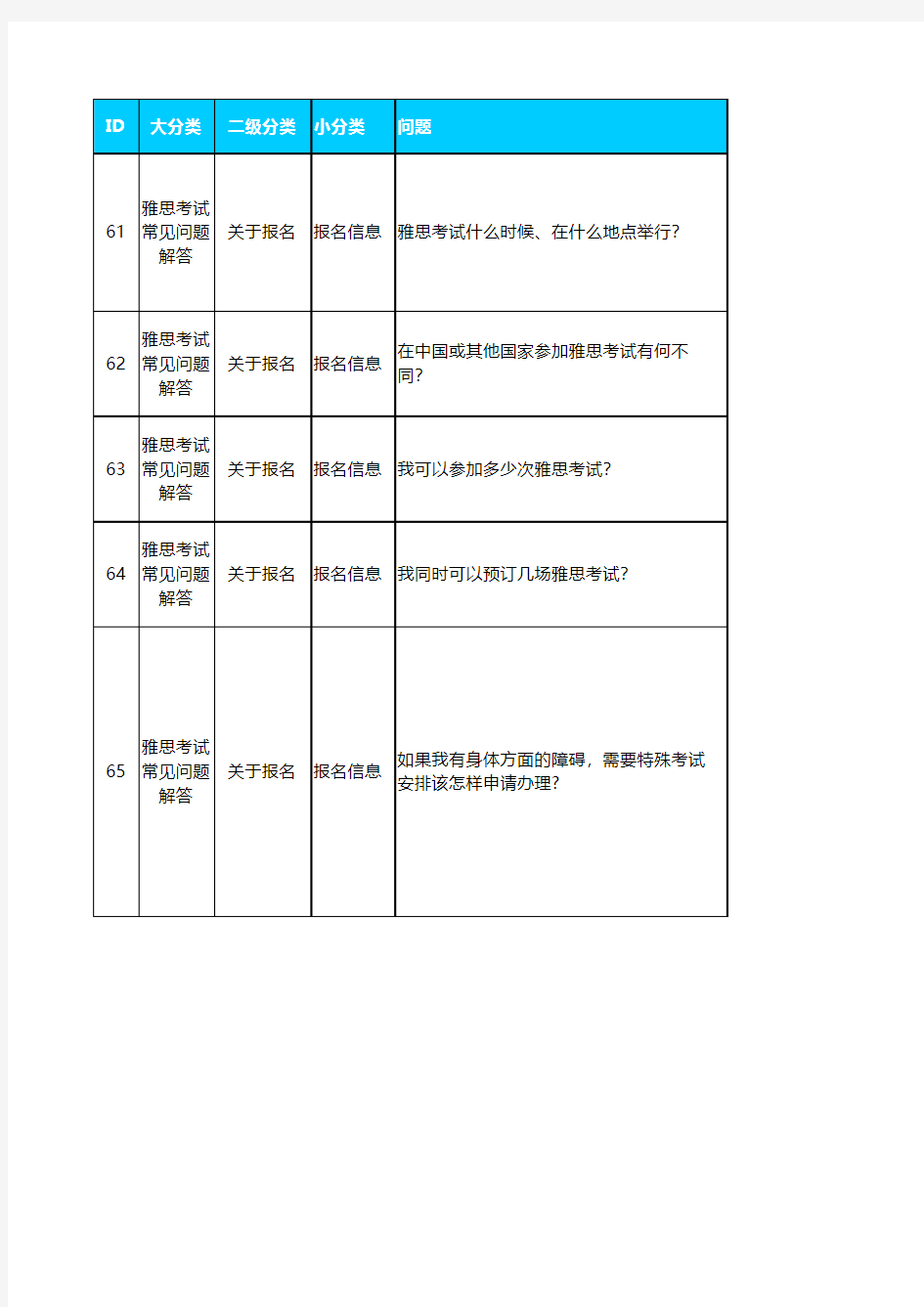 雅思常见问题-官方